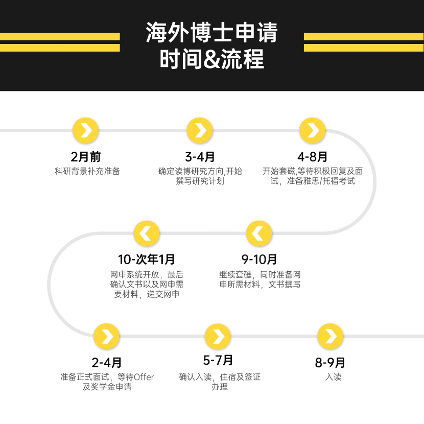 服务体系
